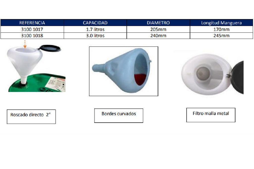 Cofan – Embudo Anti-salpicaduras con Filtro y Tapa | Polipropileno Resistente | Tapa Antipolvo | Caño Flexible | Hasta 3 L